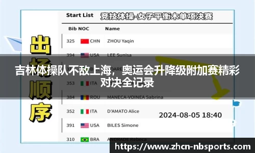 吉林体操队不敌上海，奥运会升降级附加赛精彩对决全记录